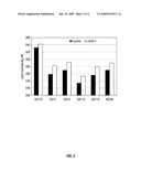 FERULATE ESTERASE PRODUCING STRAINS FOR THE ENHANCEMENT OF BIOGAS PRODUCTION diagram and image