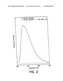 PHOTON REDUCING AGENTS FOR FLUORESCENCE ASSAYS diagram and image