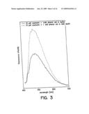 PHOTON REDUCING AGENTS FOR FLUORESCENCE ASSAYS diagram and image