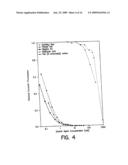 PHOTON REDUCING AGENTS FOR FLUORESCENCE ASSAYS diagram and image