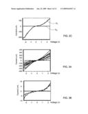 NANOTUBES AND NANOWIRES BASED ELECTRONIC DEVICES AND METHOD OF FABRICATION THEREOF diagram and image