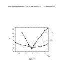 NANOTUBES AND NANOWIRES BASED ELECTRONIC DEVICES AND METHOD OF FABRICATION THEREOF diagram and image