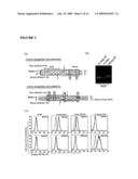 COMPOSITIONS AND METHODS COMPRISING THE USE OF CELL SURFACE DISPLAYED HOMING ENDONUCLEASES diagram and image