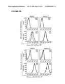 COMPOSITIONS AND METHODS COMPRISING THE USE OF CELL SURFACE DISPLAYED HOMING ENDONUCLEASES diagram and image