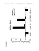 COMPOSITIONS AND METHODS COMPRISING THE USE OF CELL SURFACE DISPLAYED HOMING ENDONUCLEASES diagram and image