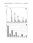 Novel Carbohydrate Profile Compositions From Human Cells and Methods for Analysis and Modification Thereof diagram and image