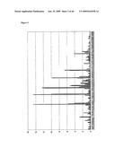 Novel Carbohydrate Profile Compositions From Human Cells and Methods for Analysis and Modification Thereof diagram and image