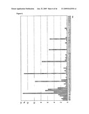 Novel Carbohydrate Profile Compositions From Human Cells and Methods for Analysis and Modification Thereof diagram and image