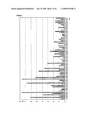 Novel Carbohydrate Profile Compositions From Human Cells and Methods for Analysis and Modification Thereof diagram and image