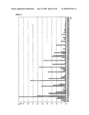 Novel Carbohydrate Profile Compositions From Human Cells and Methods for Analysis and Modification Thereof diagram and image