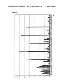 Novel Carbohydrate Profile Compositions From Human Cells and Methods for Analysis and Modification Thereof diagram and image