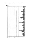 Novel Carbohydrate Profile Compositions From Human Cells and Methods for Analysis and Modification Thereof diagram and image