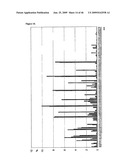 Novel Carbohydrate Profile Compositions From Human Cells and Methods for Analysis and Modification Thereof diagram and image