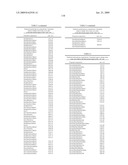 Novel Carbohydrate Profile Compositions From Human Cells and Methods for Analysis and Modification Thereof diagram and image