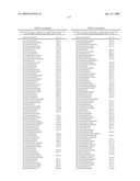 Novel Carbohydrate Profile Compositions From Human Cells and Methods for Analysis and Modification Thereof diagram and image