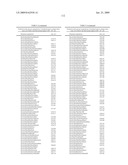 Novel Carbohydrate Profile Compositions From Human Cells and Methods for Analysis and Modification Thereof diagram and image