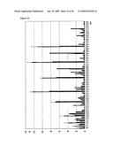 Novel Carbohydrate Profile Compositions From Human Cells and Methods for Analysis and Modification Thereof diagram and image