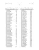 Novel Carbohydrate Profile Compositions From Human Cells and Methods for Analysis and Modification Thereof diagram and image