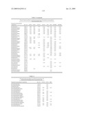 Novel Carbohydrate Profile Compositions From Human Cells and Methods for Analysis and Modification Thereof diagram and image