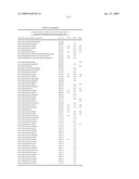 Novel Carbohydrate Profile Compositions From Human Cells and Methods for Analysis and Modification Thereof diagram and image