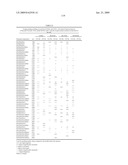 Novel Carbohydrate Profile Compositions From Human Cells and Methods for Analysis and Modification Thereof diagram and image