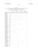 Novel Carbohydrate Profile Compositions From Human Cells and Methods for Analysis and Modification Thereof diagram and image