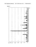 Novel Carbohydrate Profile Compositions From Human Cells and Methods for Analysis and Modification Thereof diagram and image