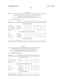 Novel Carbohydrate Profile Compositions From Human Cells and Methods for Analysis and Modification Thereof diagram and image