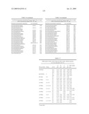 Novel Carbohydrate Profile Compositions From Human Cells and Methods for Analysis and Modification Thereof diagram and image