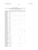 Novel Carbohydrate Profile Compositions From Human Cells and Methods for Analysis and Modification Thereof diagram and image