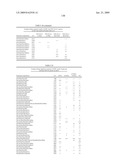 Novel Carbohydrate Profile Compositions From Human Cells and Methods for Analysis and Modification Thereof diagram and image