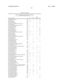 Novel Carbohydrate Profile Compositions From Human Cells and Methods for Analysis and Modification Thereof diagram and image