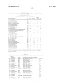 Novel Carbohydrate Profile Compositions From Human Cells and Methods for Analysis and Modification Thereof diagram and image