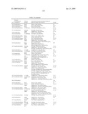 Novel Carbohydrate Profile Compositions From Human Cells and Methods for Analysis and Modification Thereof diagram and image