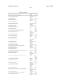 Novel Carbohydrate Profile Compositions From Human Cells and Methods for Analysis and Modification Thereof diagram and image