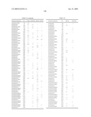 Novel Carbohydrate Profile Compositions From Human Cells and Methods for Analysis and Modification Thereof diagram and image