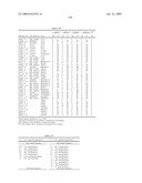 Novel Carbohydrate Profile Compositions From Human Cells and Methods for Analysis and Modification Thereof diagram and image