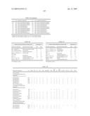 Novel Carbohydrate Profile Compositions From Human Cells and Methods for Analysis and Modification Thereof diagram and image