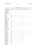 Novel Carbohydrate Profile Compositions From Human Cells and Methods for Analysis and Modification Thereof diagram and image