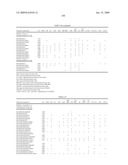 Novel Carbohydrate Profile Compositions From Human Cells and Methods for Analysis and Modification Thereof diagram and image