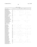 Novel Carbohydrate Profile Compositions From Human Cells and Methods for Analysis and Modification Thereof diagram and image