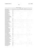 Novel Carbohydrate Profile Compositions From Human Cells and Methods for Analysis and Modification Thereof diagram and image