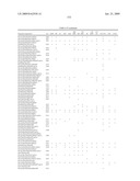 Novel Carbohydrate Profile Compositions From Human Cells and Methods for Analysis and Modification Thereof diagram and image