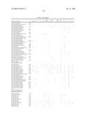 Novel Carbohydrate Profile Compositions From Human Cells and Methods for Analysis and Modification Thereof diagram and image