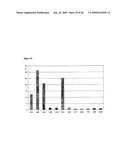 Novel Carbohydrate Profile Compositions From Human Cells and Methods for Analysis and Modification Thereof diagram and image