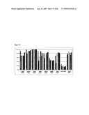 Novel Carbohydrate Profile Compositions From Human Cells and Methods for Analysis and Modification Thereof diagram and image