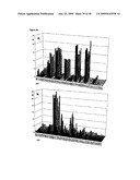 Novel Carbohydrate Profile Compositions From Human Cells and Methods for Analysis and Modification Thereof diagram and image