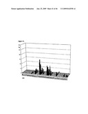 Novel Carbohydrate Profile Compositions From Human Cells and Methods for Analysis and Modification Thereof diagram and image