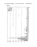 Novel Carbohydrate Profile Compositions From Human Cells and Methods for Analysis and Modification Thereof diagram and image