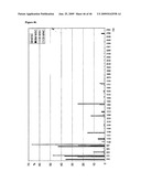 Novel Carbohydrate Profile Compositions From Human Cells and Methods for Analysis and Modification Thereof diagram and image